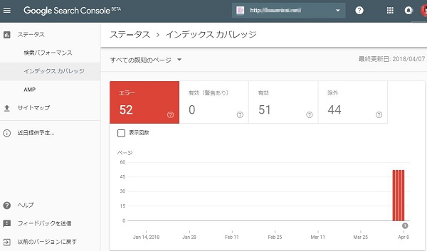 インデックス カバレッジ の問題の解決方法とは 体験談 Seoコンサルタント Com