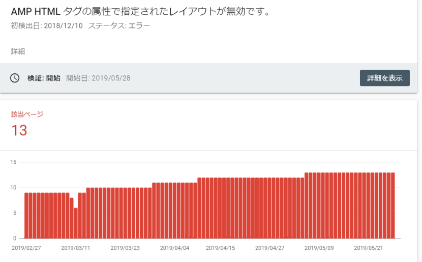 Amp Html タグの属性で指定されたレイアウトが無効です