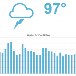 MozCast-The-Google-Algorithm-Weather-Report-moz.com_-1