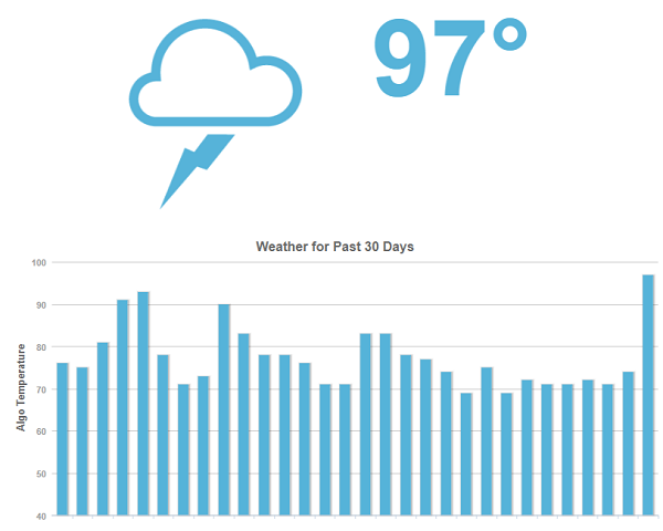 MozCast-The-Google-Algorithm-Weather-Report-moz.com_-1
