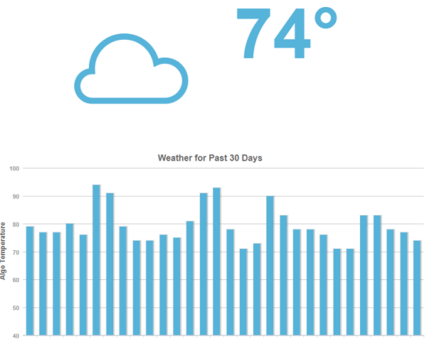 MozCast-The-Google-Algorithm-Weather-Report-moz.com_