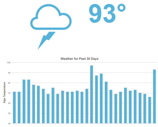 MozCast-The-Google-Algorithm-Weather-Report-moz.com_