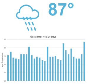 MozCast-moz.com_-1