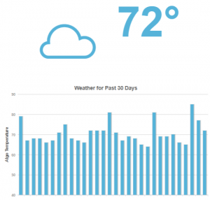 MozCast-moz.com_