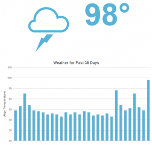 MozCast